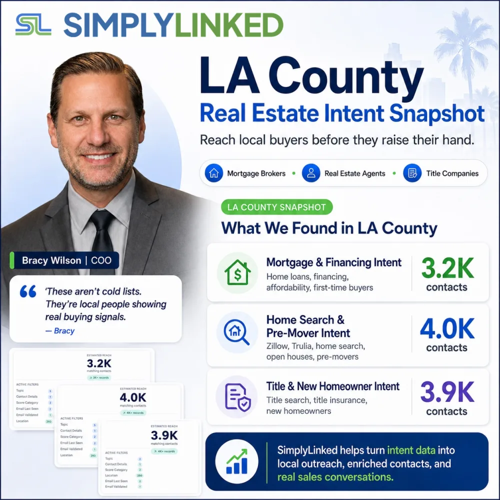 LA County real estate audience snapshot with three intent clusters