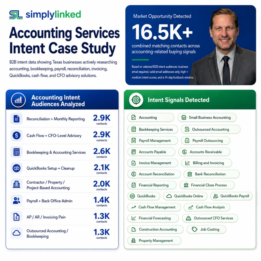 Accounting intent clusters represented as abstract financial workflows and signal groups