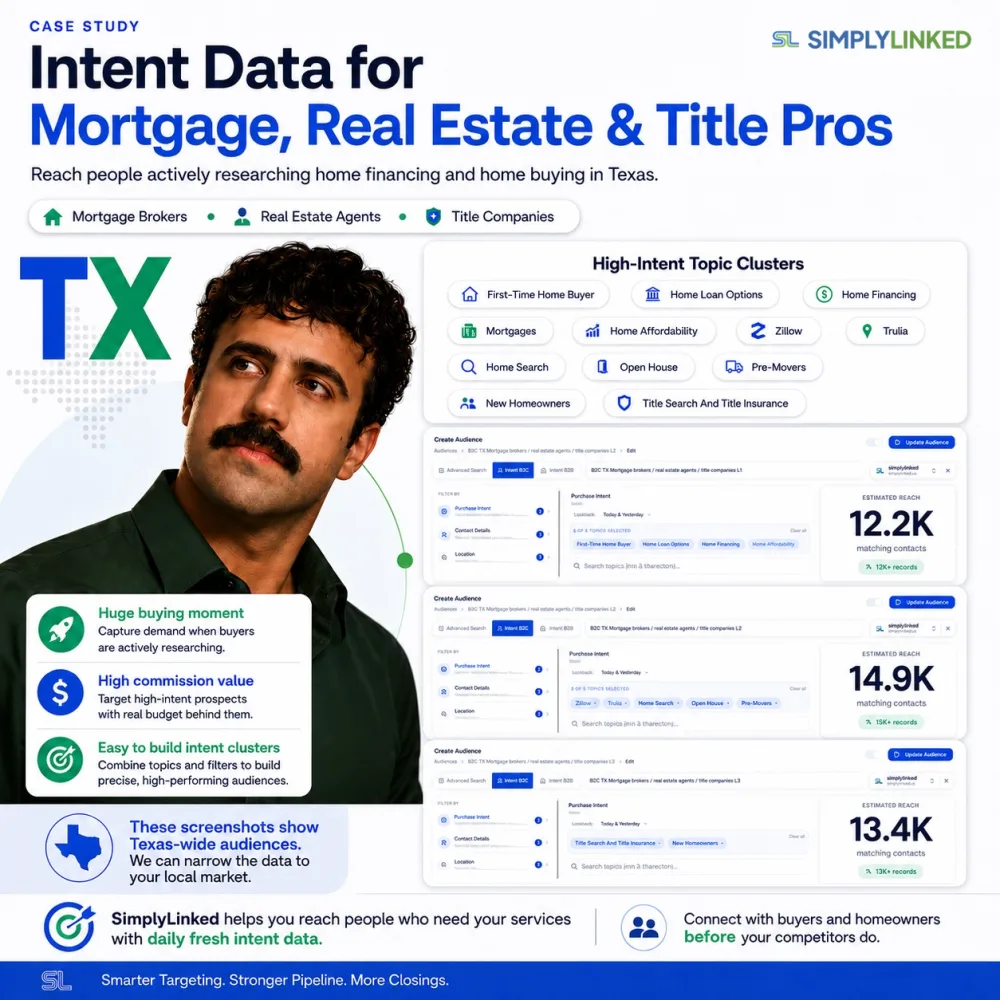 A Texas-wide audience being narrowed into local real estate markets