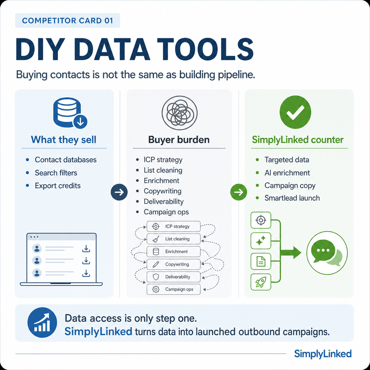 DIY Data Tools