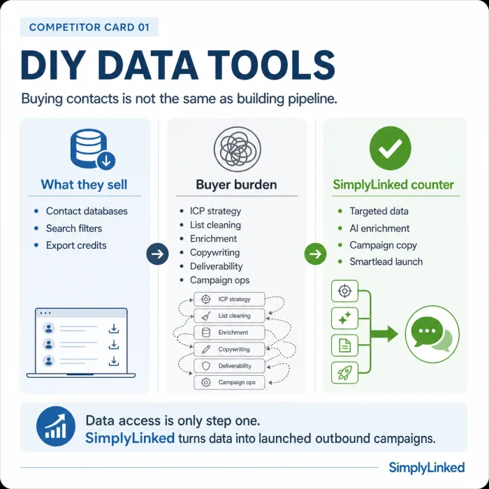 DIY Data Tools