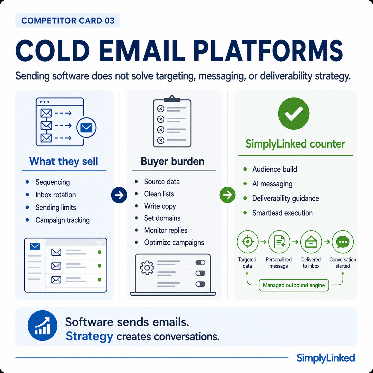 Cold Email Platforms