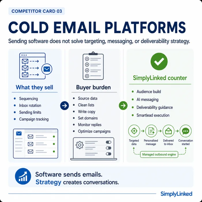 Cold Email Platforms