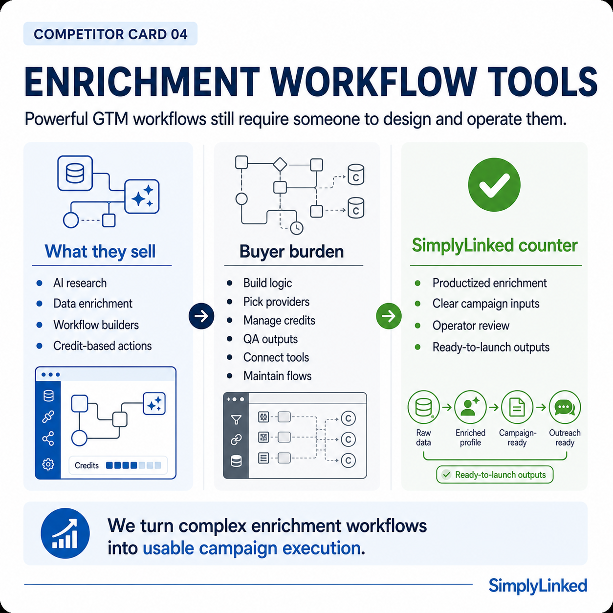 Enrichment Workflow Tools