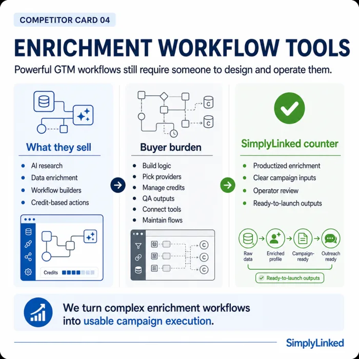 Enrichment Workflow Tools