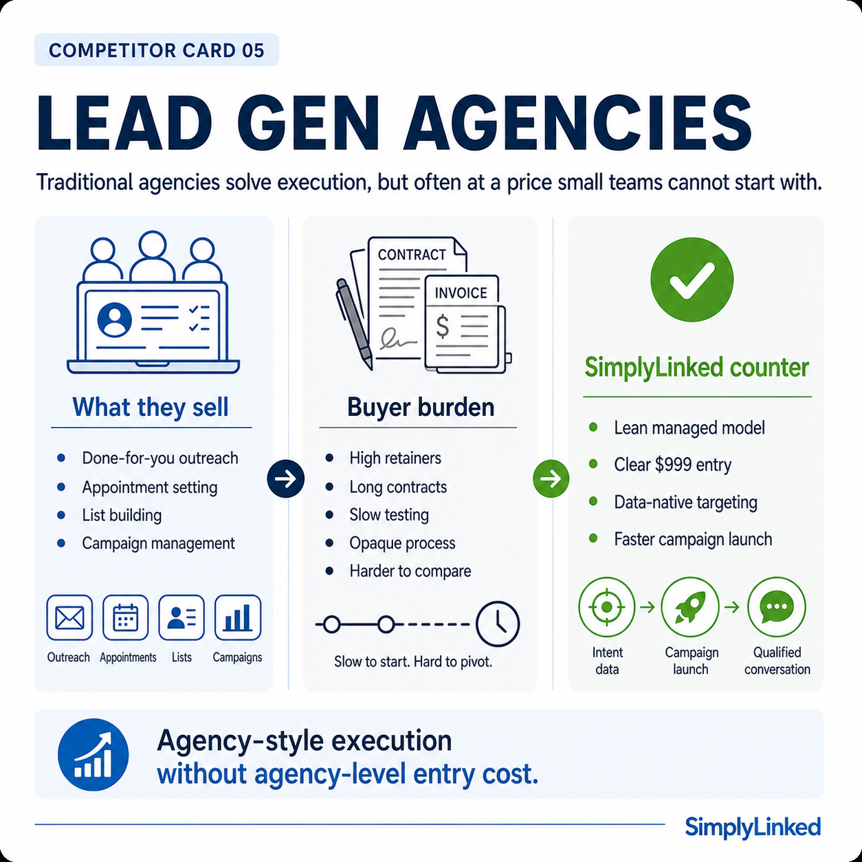 Lead Gen Agencies