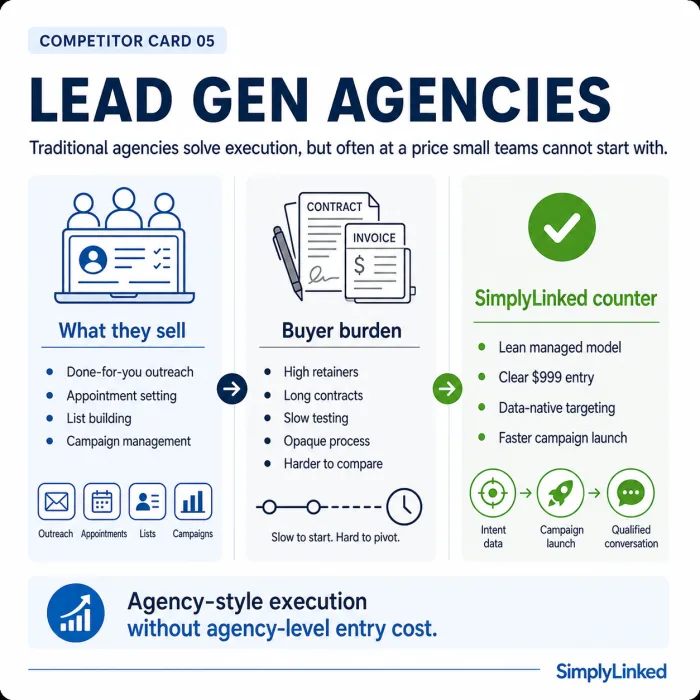 Lead Gen Agencies