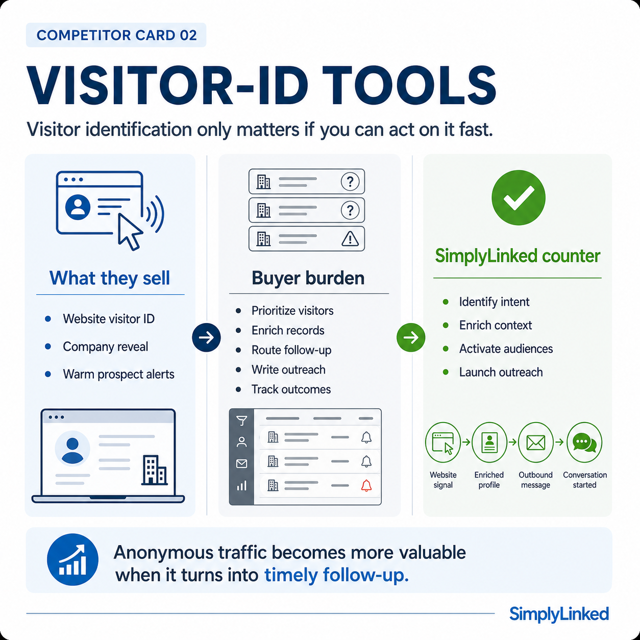 Visitor ID Tools