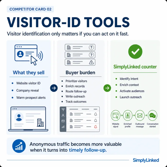 Visitor ID Tools